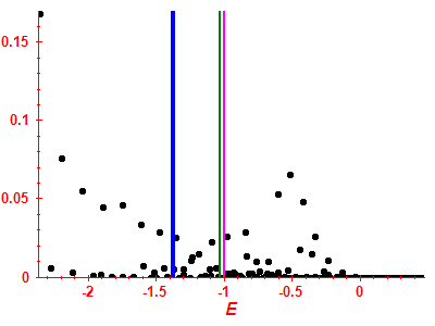 Strength function